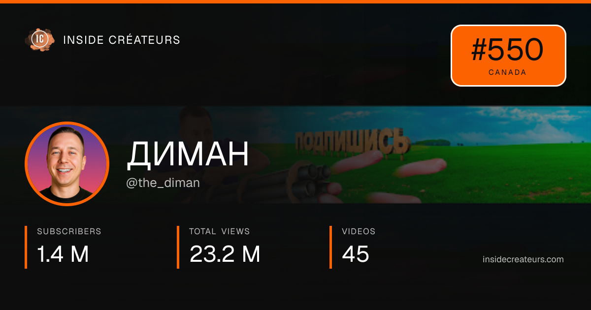 ДИМАН stats card