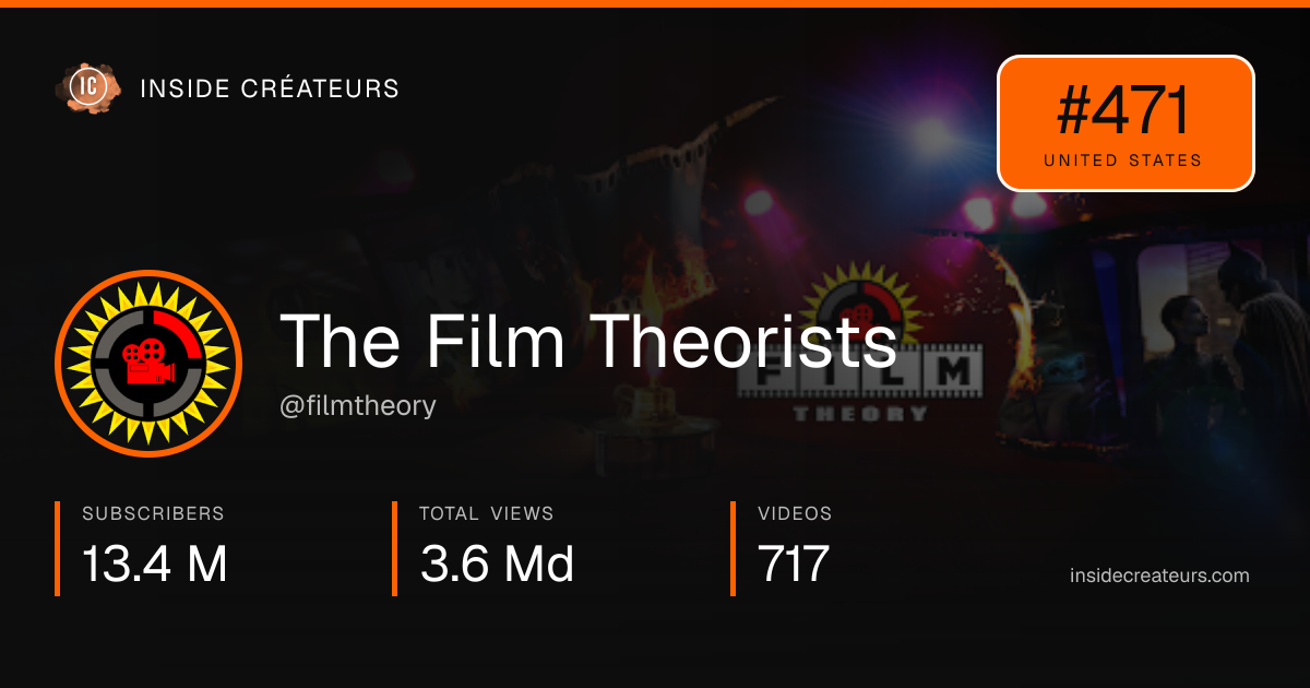 The Film Theorists stats card
