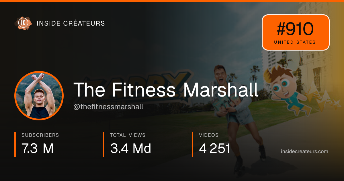 The Fitness Marshall stats card
