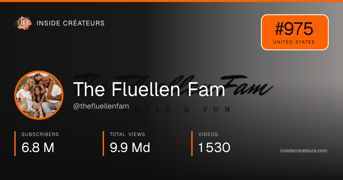 The Fluellen Fam stats card