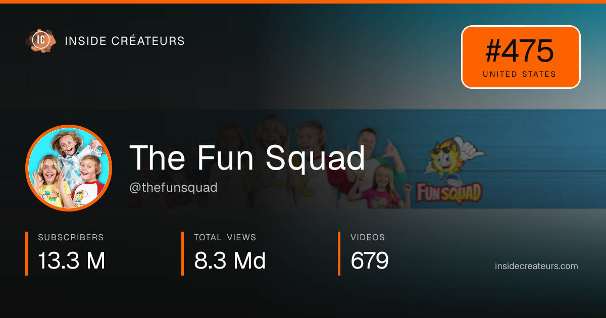 The Fun Squad stats card