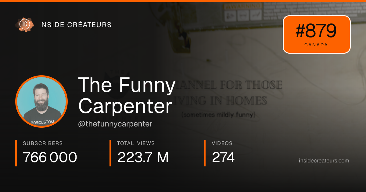 The Funny Carpenter stats card