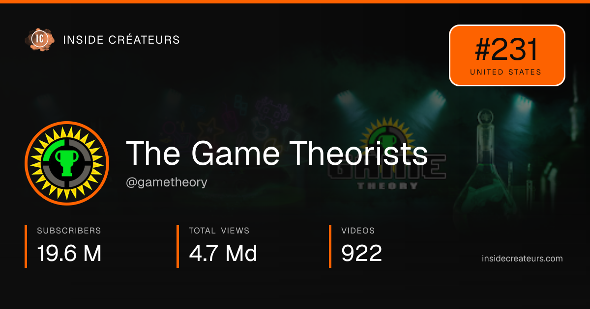 The Game Theorists stats card