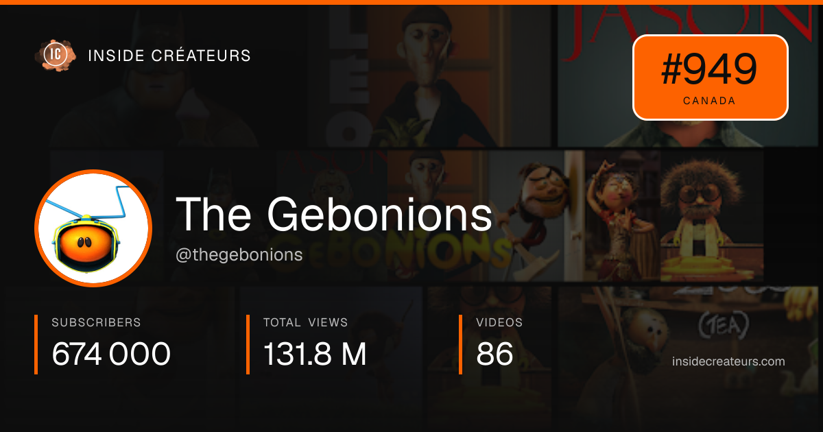 The Gebonions stats card
