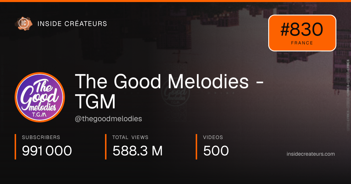 The Good Melodies -TGM stats card