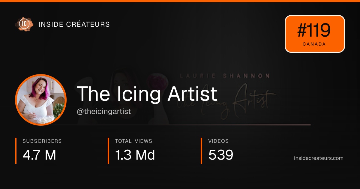 The Icing Artist stats card