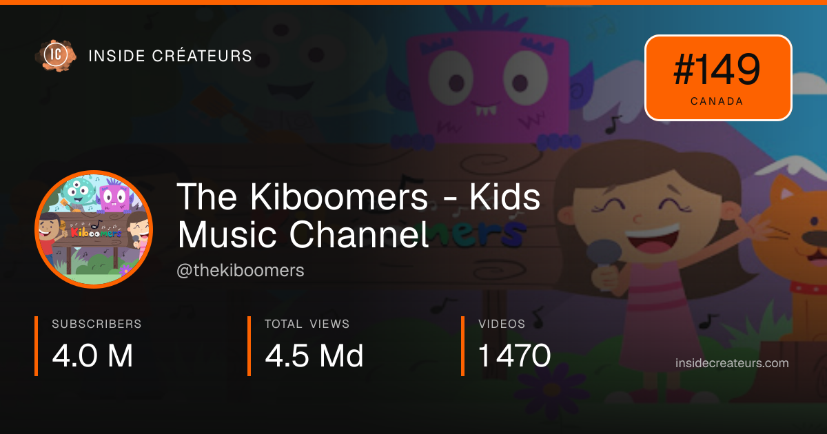 The Kiboomers - Kids Music Channel stats card