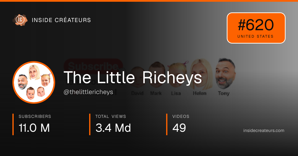 The Little Richeys stats card