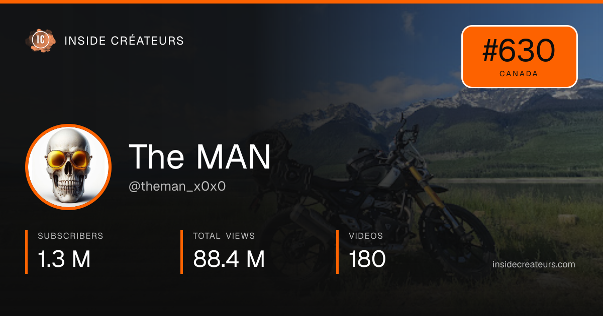 The MAN stats card