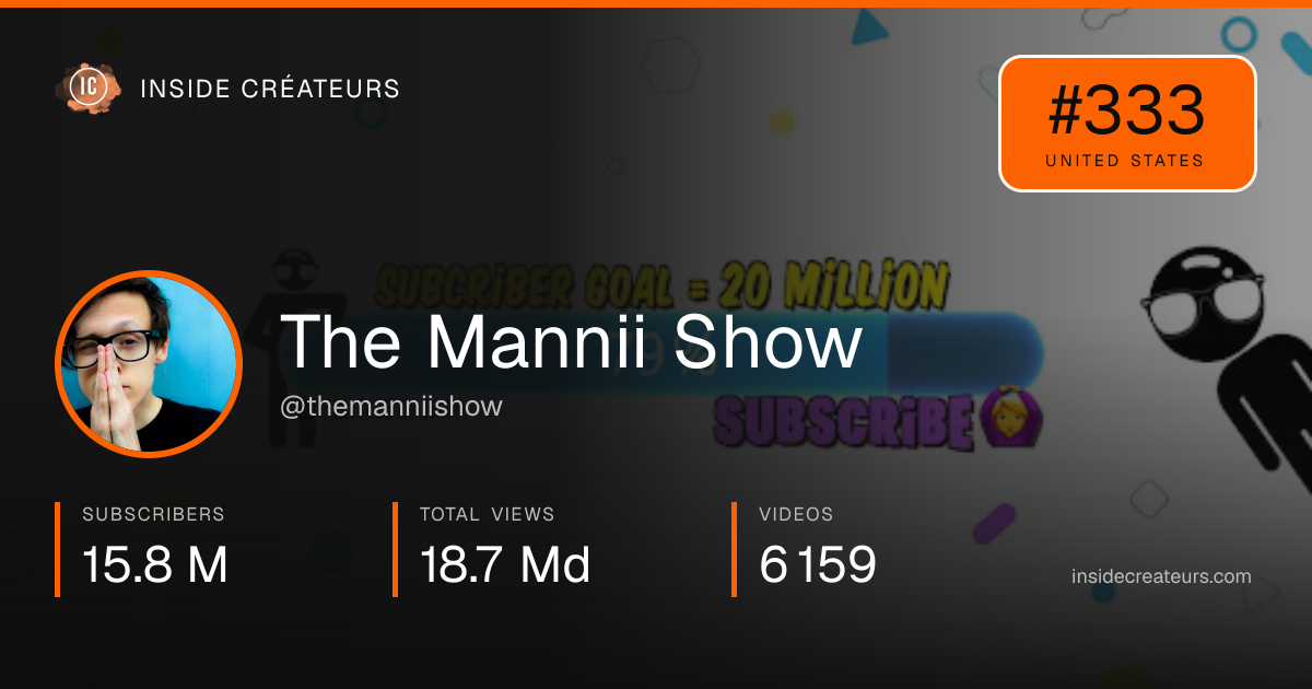 The Mannii Show stats card