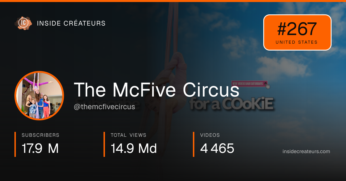 The McFive Circus stats card