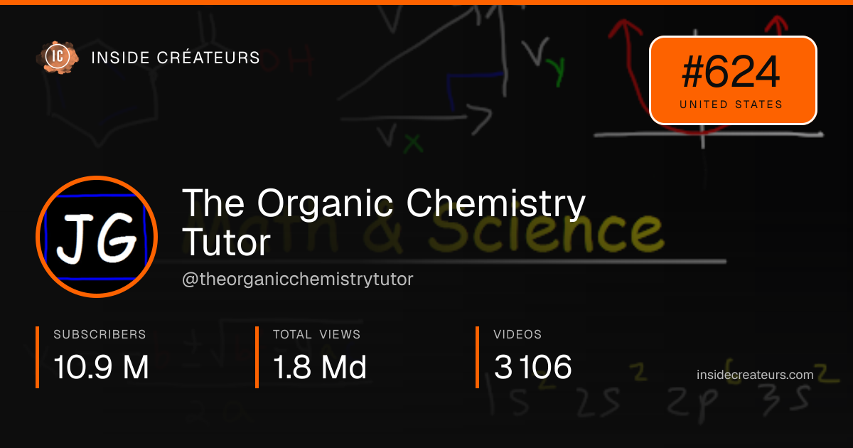 The Organic Chemistry Tutor stats card
