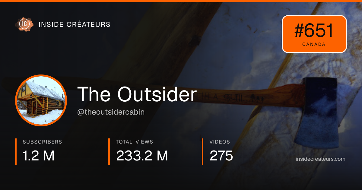 The Outsider stats card