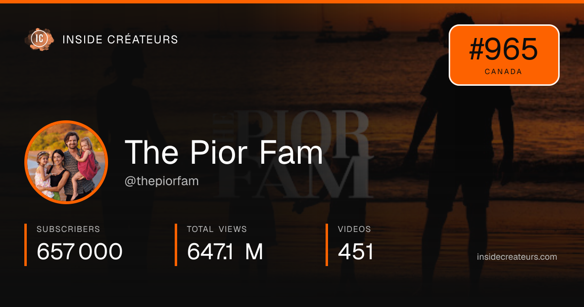 The Pior Fam stats card