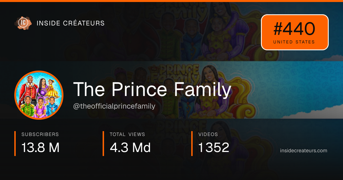 The Prince Family stats card