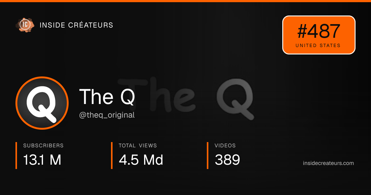 The Q stats card