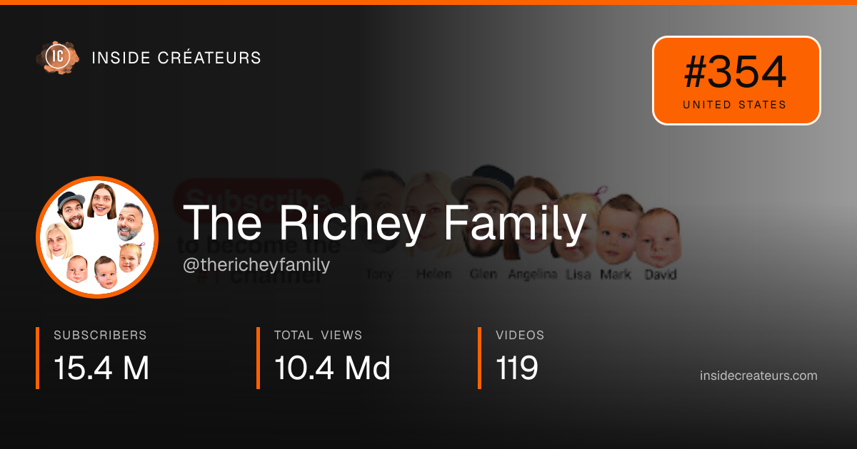 The Richey Family stats card