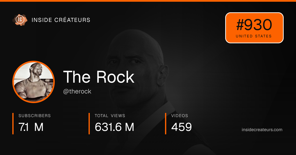 The Rock stats card