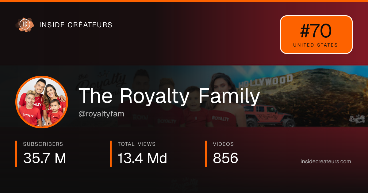The Royalty Family stats card