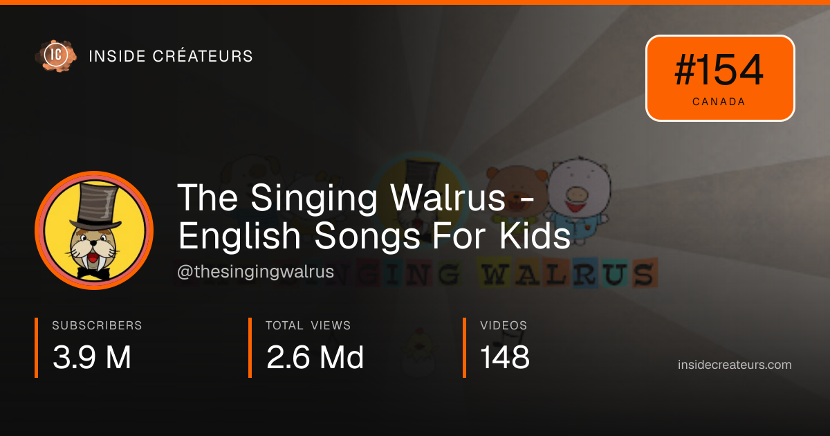 The Singing Walrus - English Songs For Kids stats card