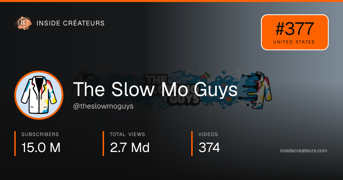 The Slow Mo Guys stats card