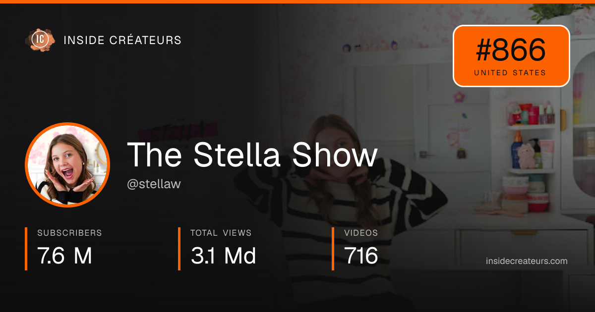 The Stella Show stats card