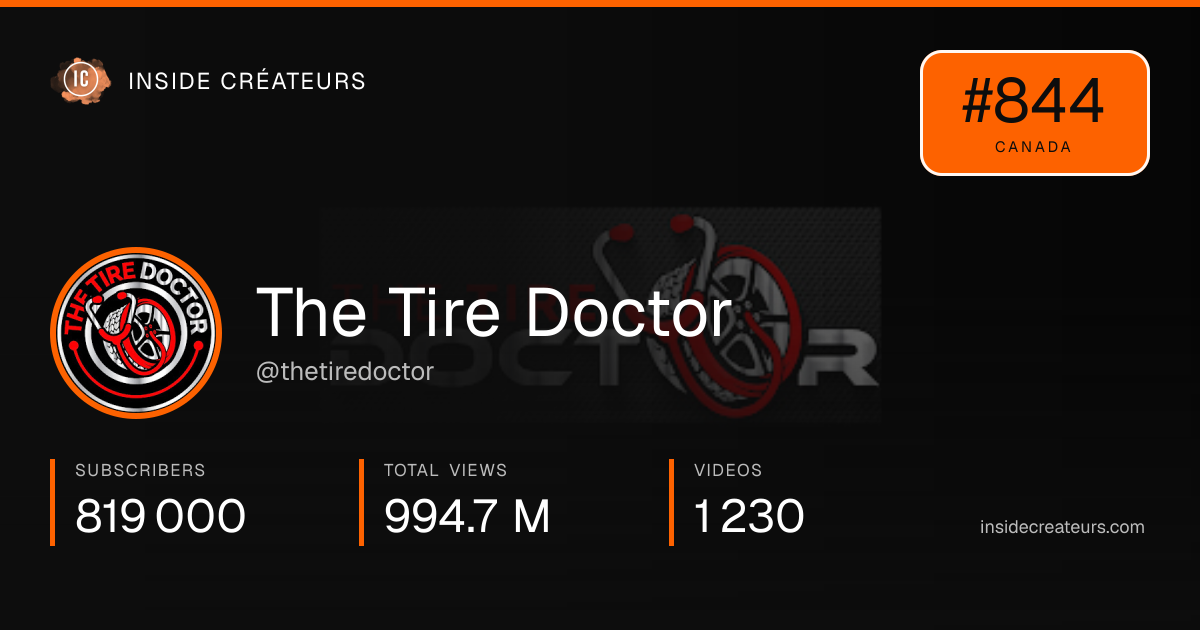 The Tire Doctor stats card