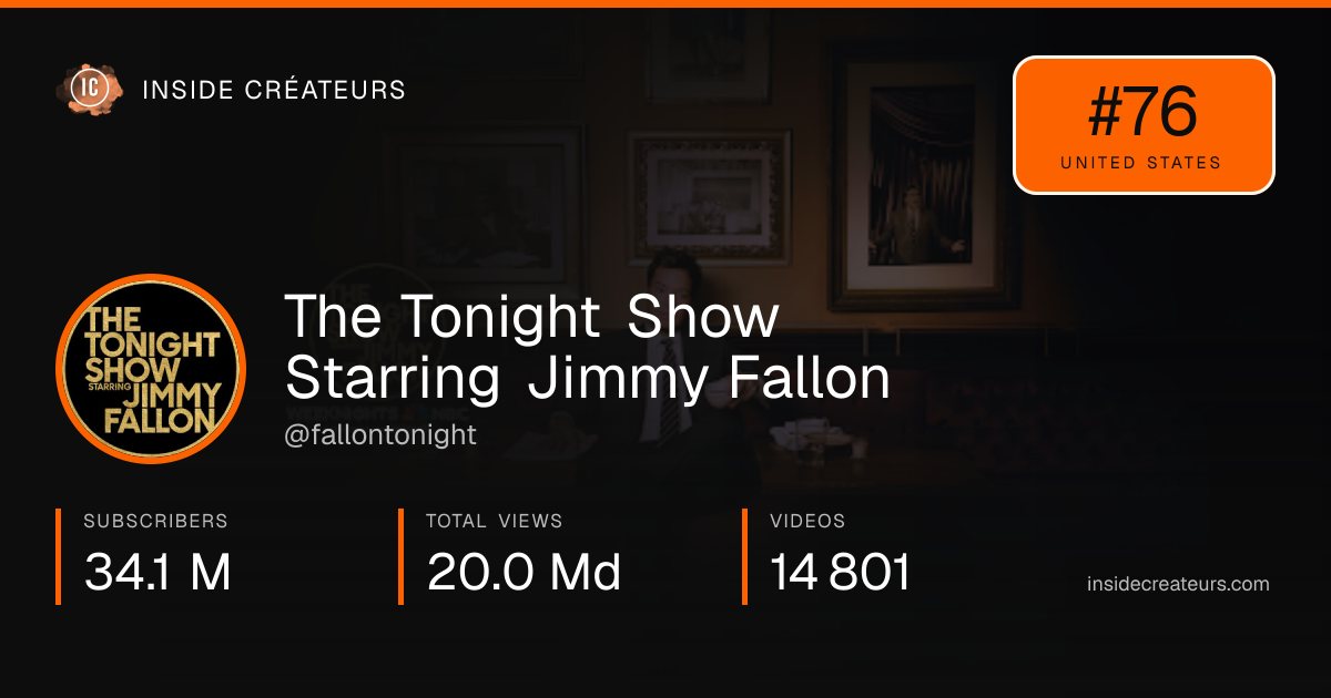 The Tonight Show Starring Jimmy Fallon stats card