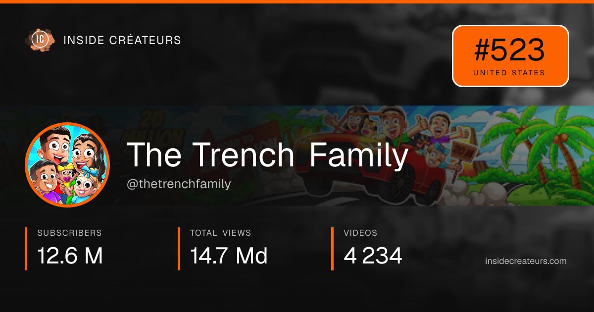 The Trench Family stats card