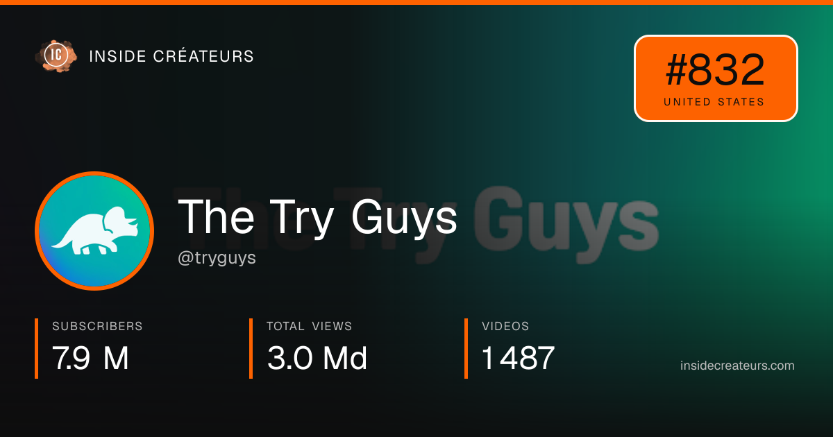The Try Guys stats card