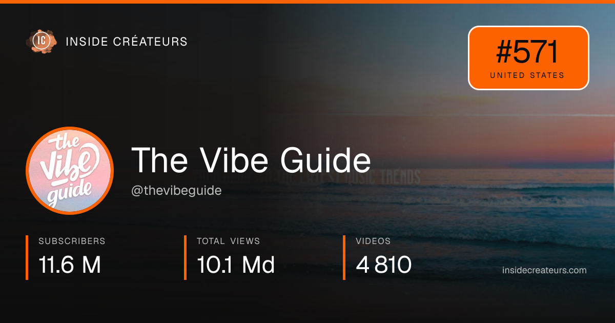 The Vibe Guide stats card