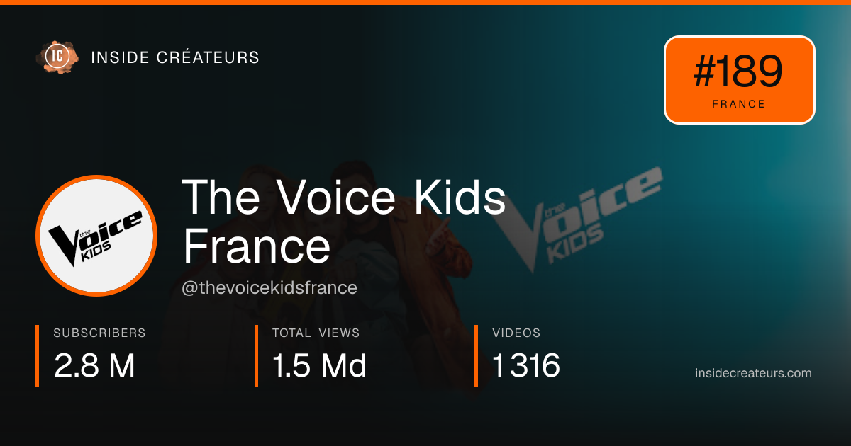 The Voice Kids France stats card