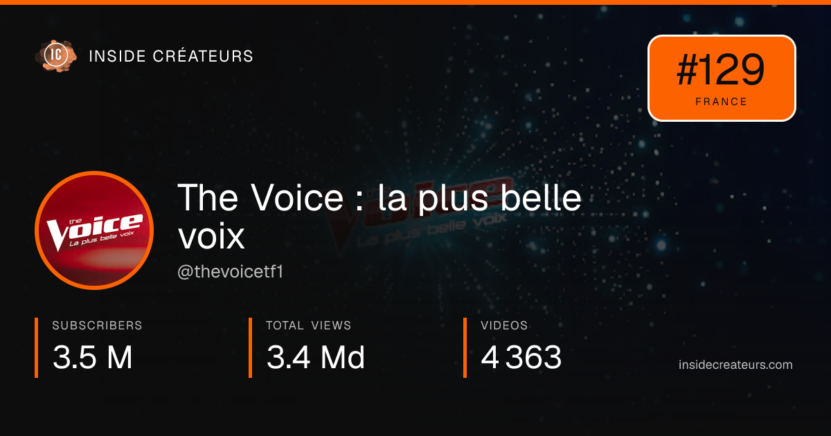 The Voice : la plus belle voix stats card