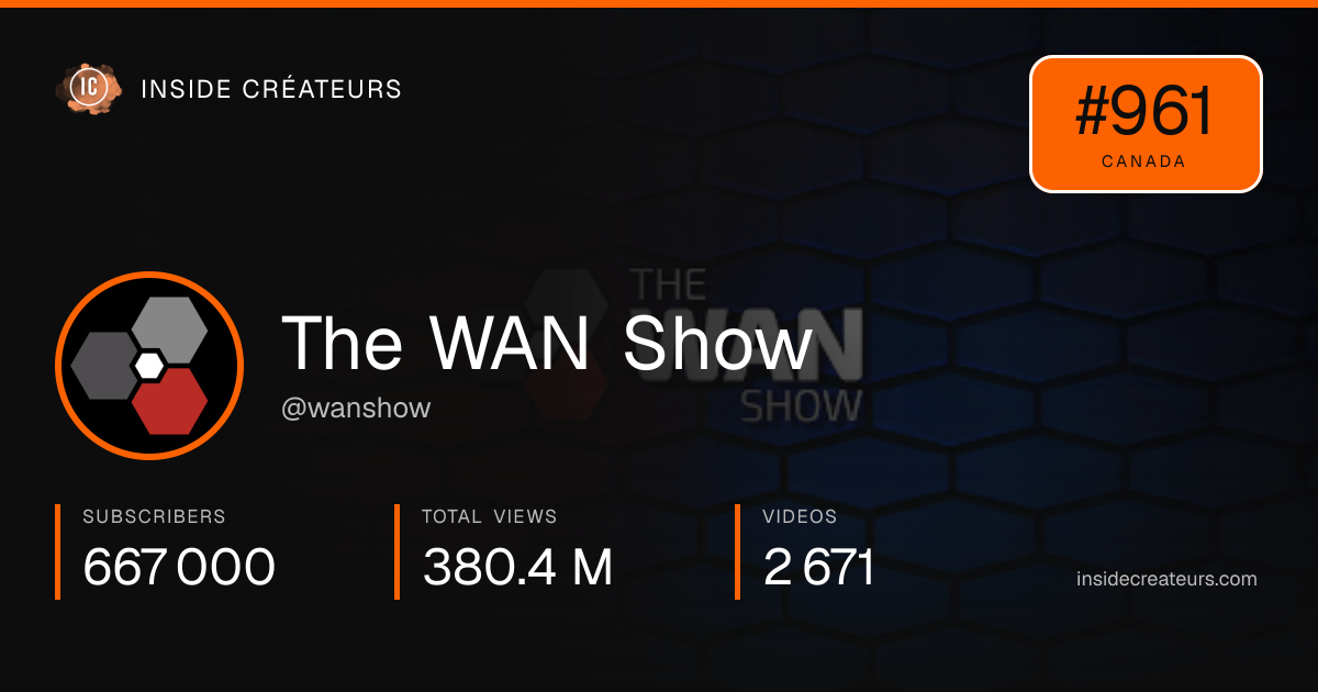 The WAN Show stats card