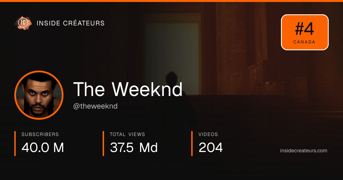 The Weeknd stats card