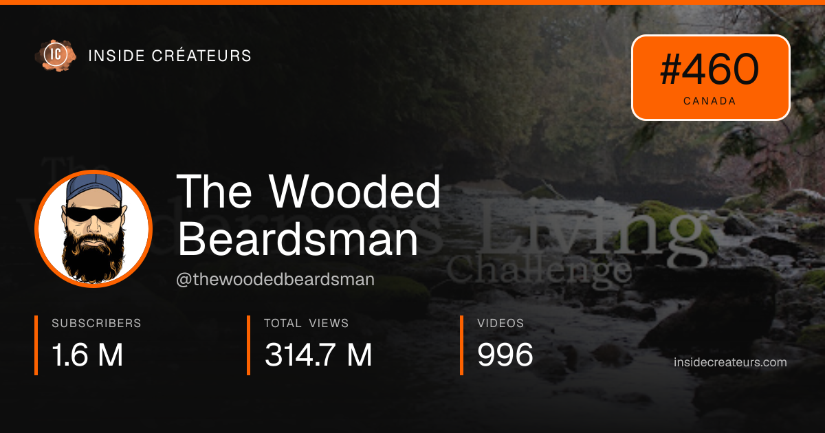 The Wooded Beardsman stats card