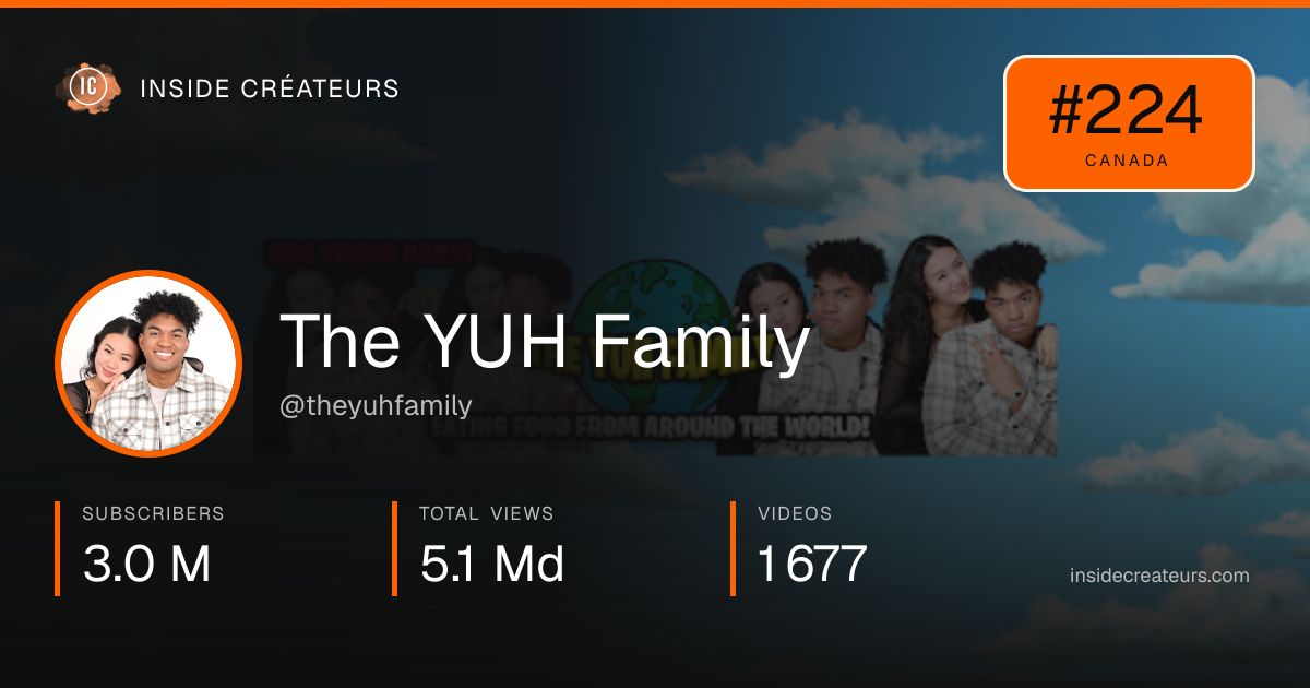The YUH Family stats card