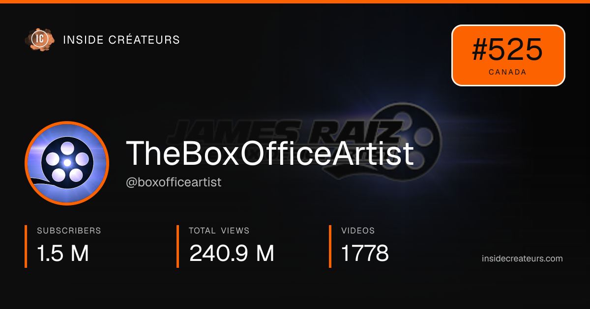 TheBoxOfficeArtist stats card