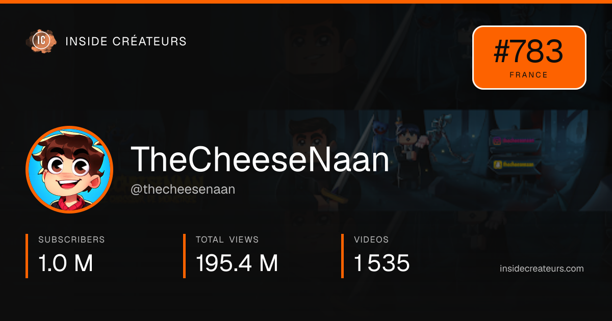 TheCheeseNaan stats card