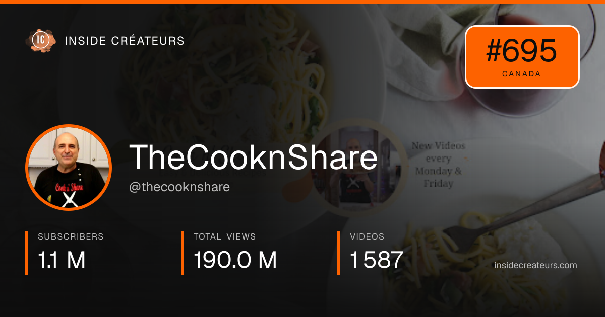 TheCooknShare stats card