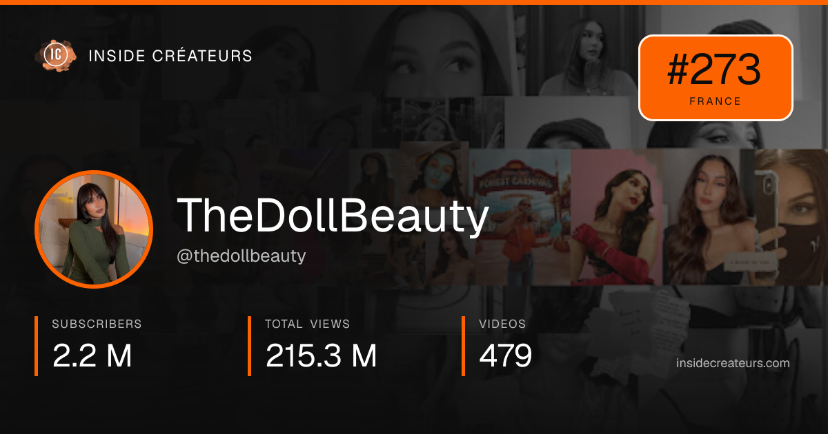 TheDollBeauty stats card