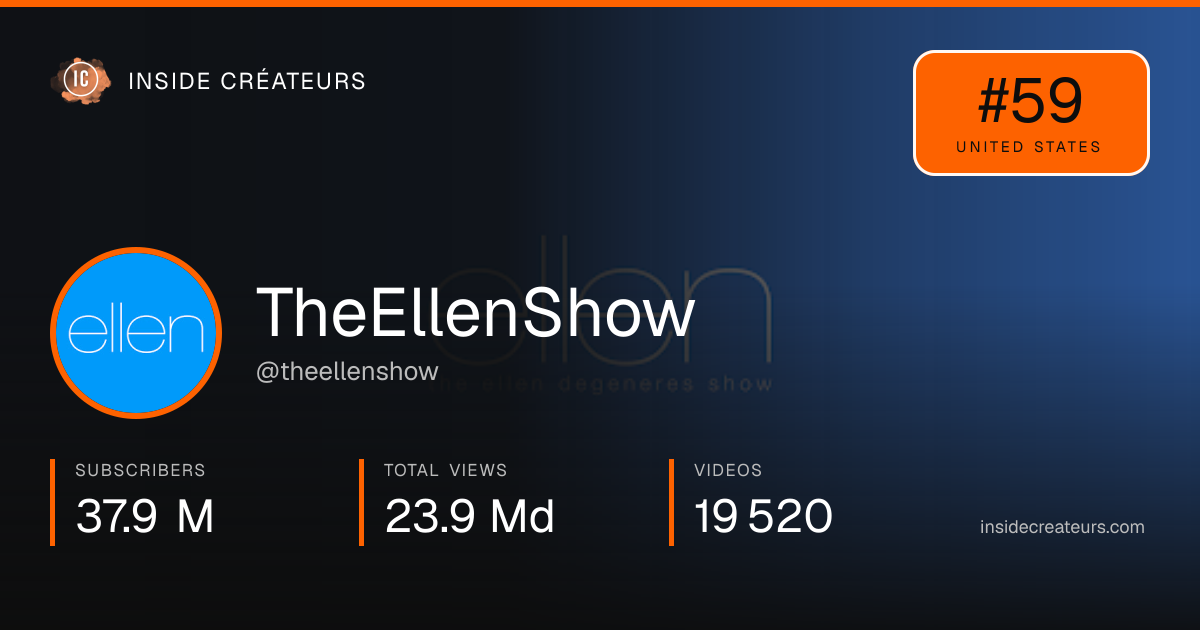 TheEllenShow stats card