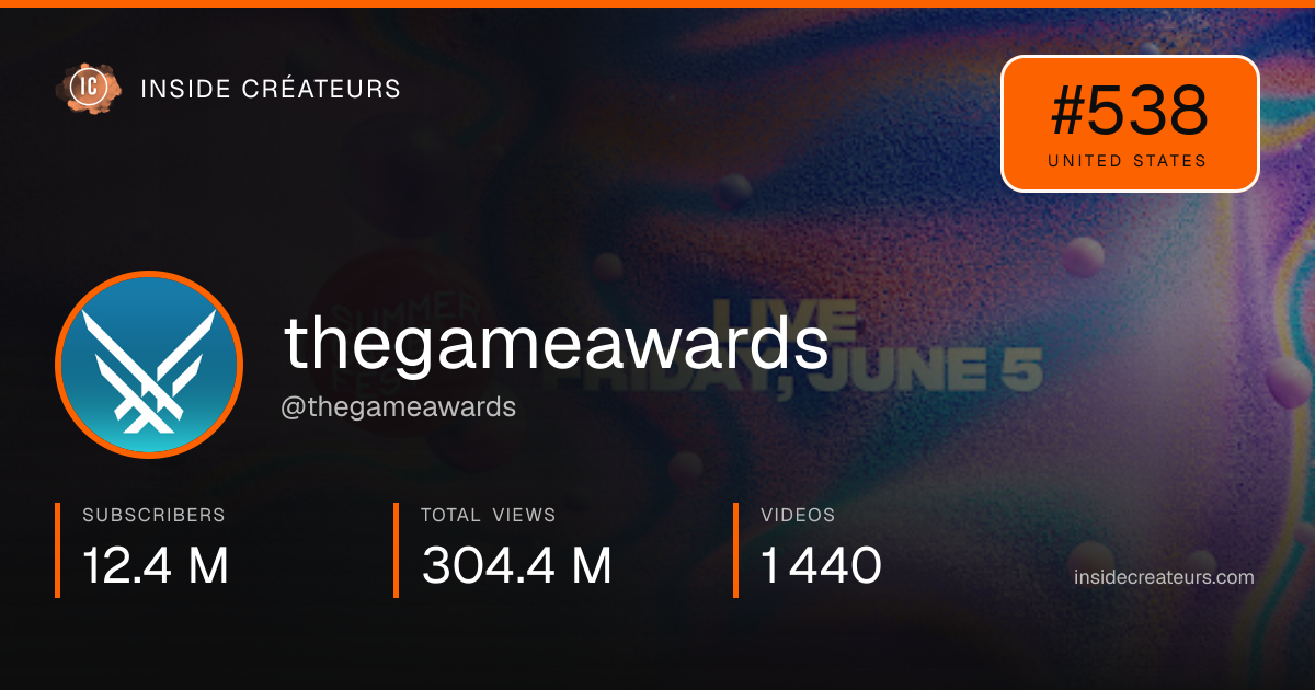 thegameawards stats card