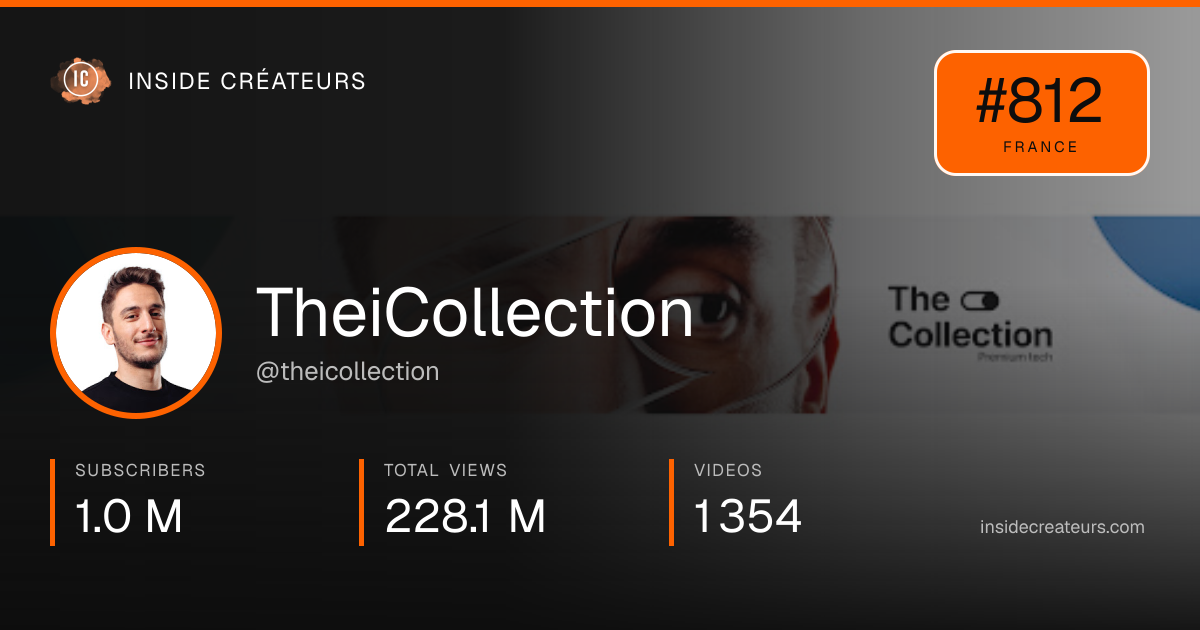 TheiCollection stats card