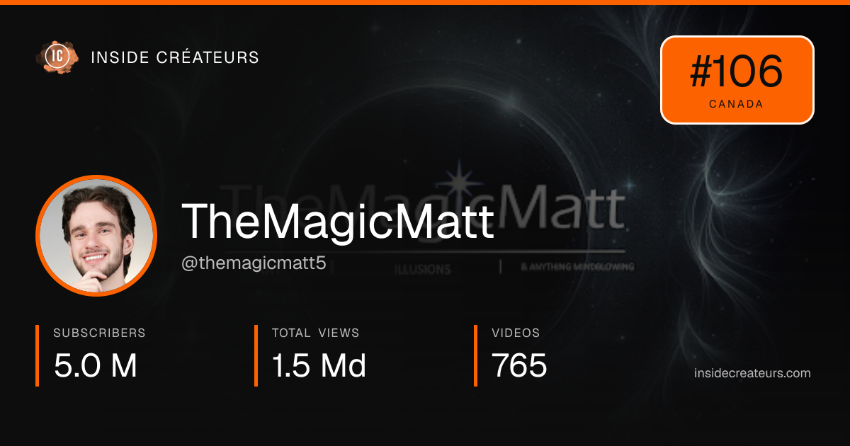 TheMagicMatt stats card