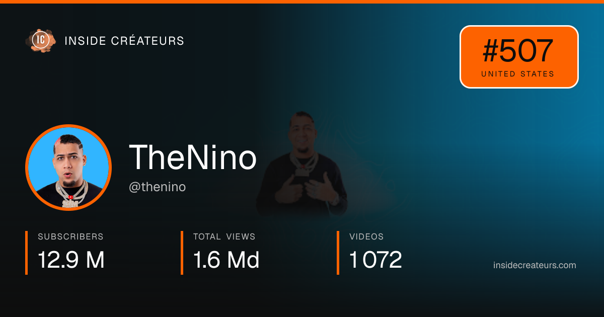 TheNino stats card