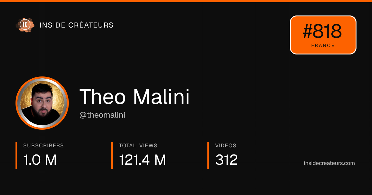 Theo Malini stats card