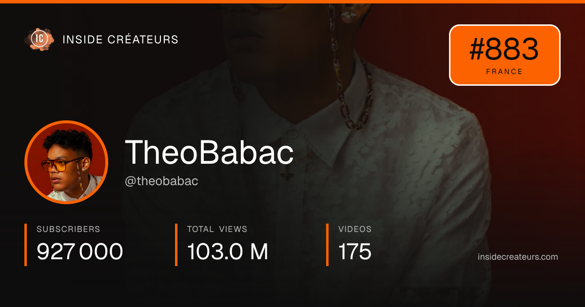 TheoBabac stats card