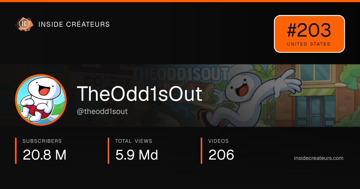 TheOdd1sOut stats card