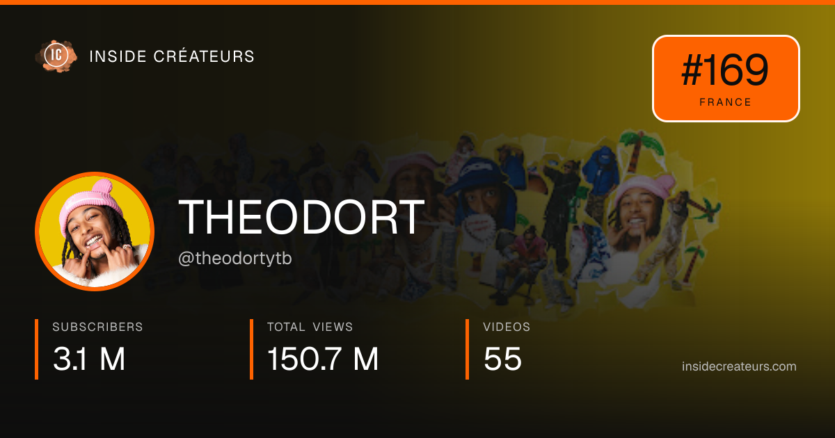 THEODORT stats card